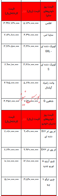 قیمت خودرو در بازار آزاد - ۱۸ اردیبهشت ۱۴۰۳+جدول