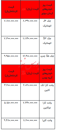 قیمت خودرو در بازار آزاد - ۱۸ اردیبهشت ۱۴۰۳+جدول