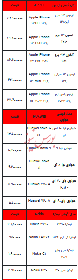 قیمت روز تلفن همراه- ۱۸ اردیبهشت ۱۴۰۳+جدول