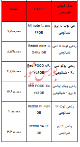 قیمت روز تلفن همراه- ۱۸ اردیبهشت ۱۴۰۳+جدول