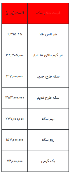 بخوانید/ از قیمت سکه تا یک گرم طلا- ۱۸ اردیبهشت ۱۴۰۳