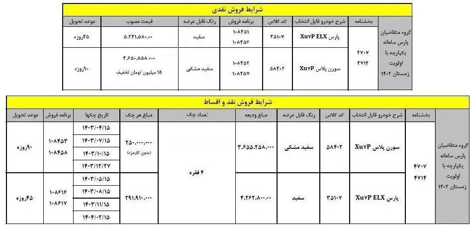 اعلام شرایط جدید ایران خودرو برای خرید پژوپارس