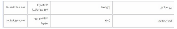 قیمت دو خودروی  هونگچی و کی‌ام‌سی مشخص شد
