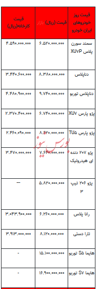 قیمت خودرو در بازار آزاد - ۱۸ اردیبهشت ۱۴۰۳+جدول