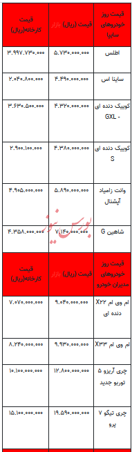 قیمت خودرو در بازار آزاد - ۱۸ اردیبهشت ۱۴۰۳+جدول