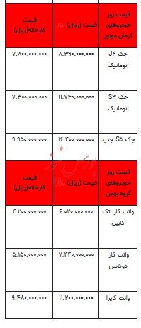 قیمت خودرو در بازار آزاد - ۱۸ اردیبهشت ۱۴۰۳+جدول