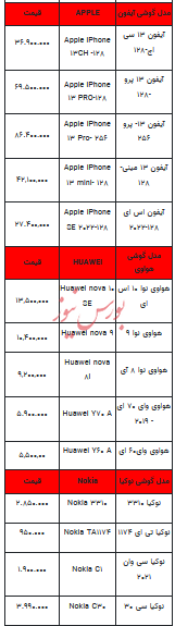 قیمت روز تلفن همراه- ۱۹ اردیبهشت ۱۴۰۳+جدول