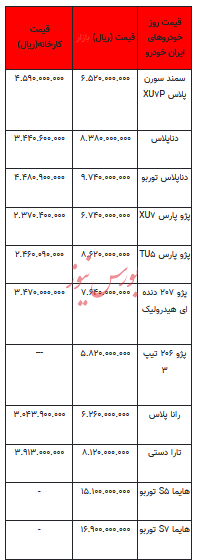 قیمت خودرو در بازار آزاد - ۲ اردیبهشت ۱۴۰۳+جدول