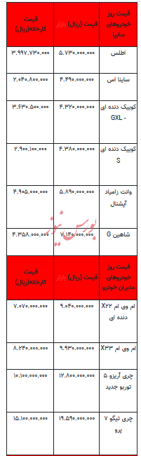 قیمت خودرو در بازار آزاد - ۲ اردیبهشت ۱۴۰۳+جدول