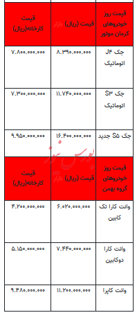 قیمت خودرو در بازار آزاد - ۲ اردیبهشت ۱۴۰۳+جدول