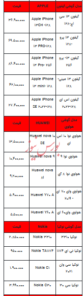قیمت روز تلفن همراه- ۲ اردیبهشت ۱۴۰۳+جدول