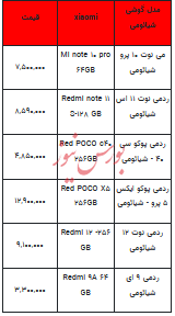 قیمت روز تلفن همراه- ۲ اردیبهشت ۱۴۰۳+جدول
