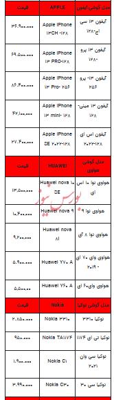 قیمت روز تلفن همراه- ۲۲ اردیبهشت ۱۴۰۳+جدول