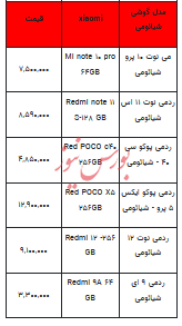 قیمت روز تلفن همراه- ۲۲ اردیبهشت ۱۴۰۳+جدول