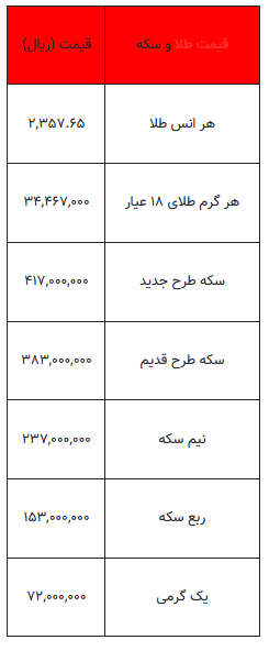 بخوانید/ از قیمت سکه تا یک گرم طلا- ۲۲ اردیبهشت ۱۴۰۳