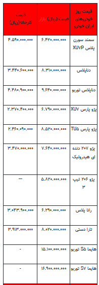 قیمت خودرو در بازار آزاد - ۲۳ اردیبهشت ۱۴۰۳+جدول
