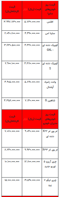 قیمت خودرو در بازار آزاد - ۲۳ اردیبهشت ۱۴۰۳+جدول