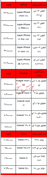 قیمت روز تلفن همراه- ۲۳ اردیبهشت ۱۴۰۳+جدول