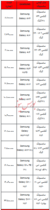 قیمت روز تلفن همراه- ۲۳ اردیبهشت ۱۴۰۳+جدول