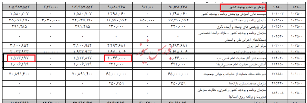چرا عده ای نادان (!!!) ، حاضرند پول هایشان را  بسوزانند ولی مالیات ندهند امام خمینی هم سالی 152 میلیارد تومان از پول مردم را، بابت انتشار آثارش نمی خواست