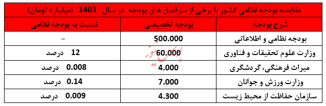 امام خمینی هم سالی ۱۵۲ میلیارد تومان از پول مردم را، بابت انتشار آثارش نمی‌خواست
