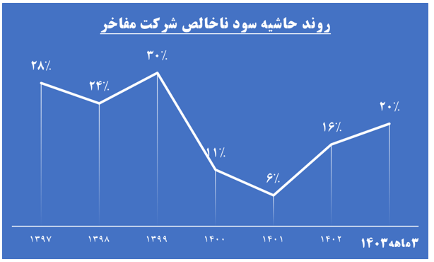 حساب «مفاخر» نزد بانک‌ها شارژ می‌شود/ بازگشت پرشتاب توسعه فناوری اطلاعات خوارزمی‌به مدار صعودی 