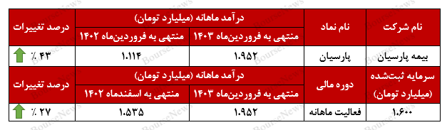 ثبت یک رکورد! / ثبت یک رکورد! /