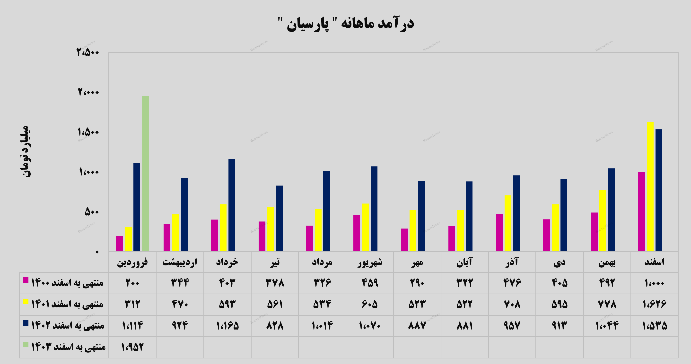 ثبت یک رکورد! / ثبت یک رکورد! /