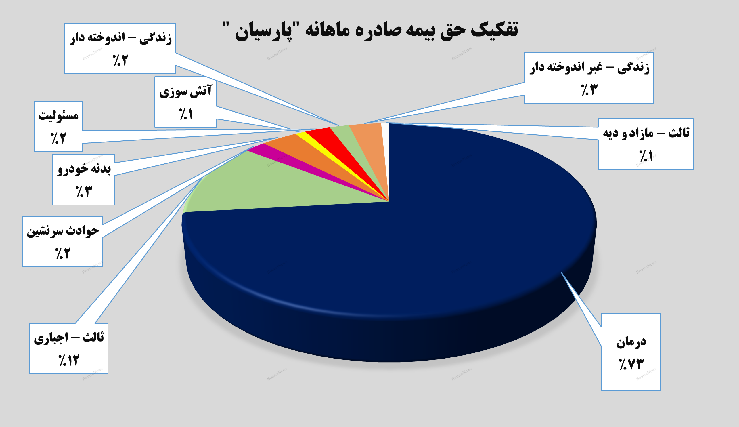 ثبت یک رکورد! / ثبت یک رکورد! /