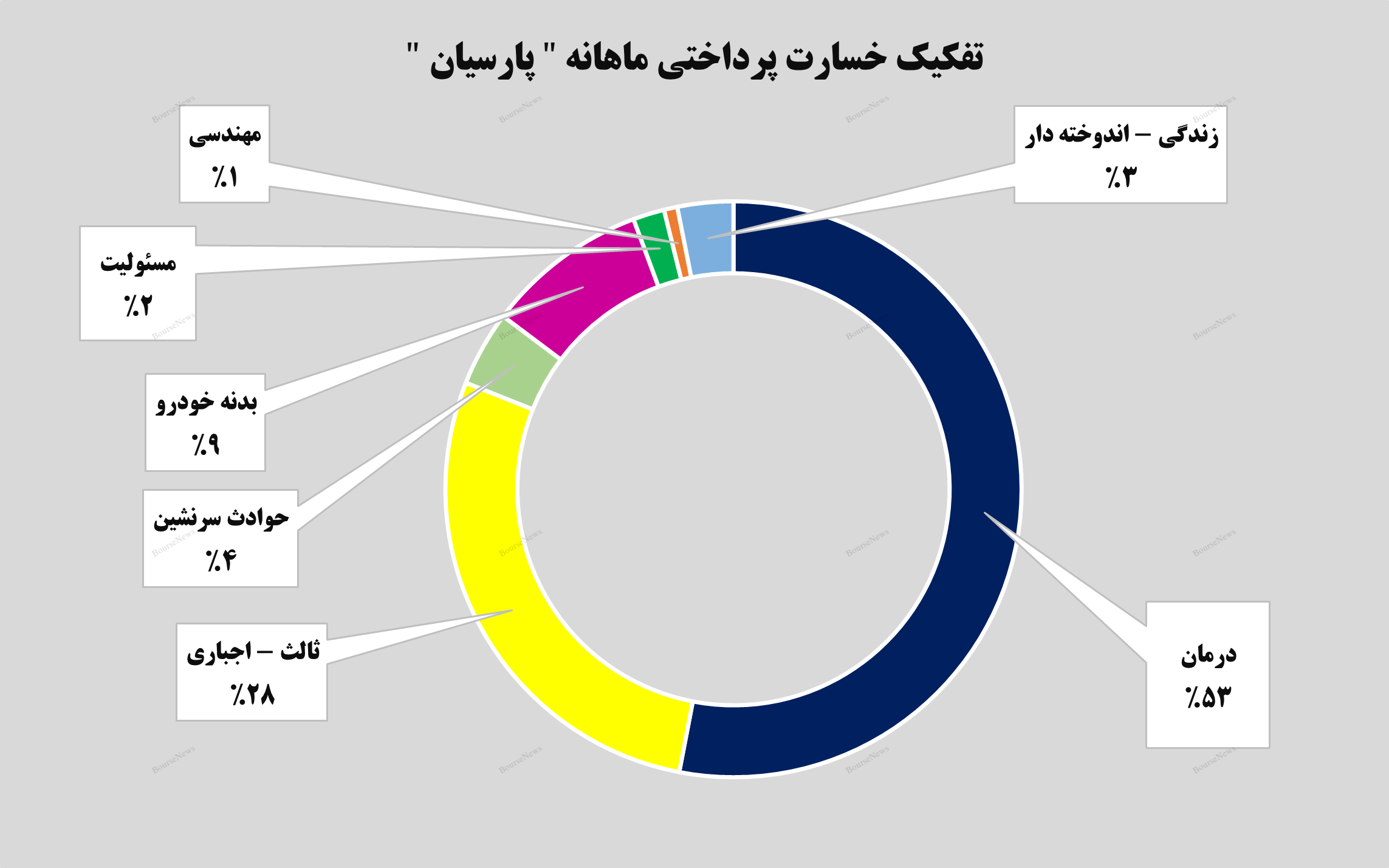 ثبت یک رکورد! / ثبت یک رکورد! /