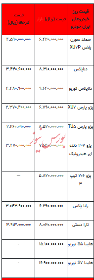 قیمت خودرو در بازار آزاد - ۲۵ اردیبهشت ۱۴۰۳+جدول