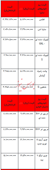 قیمت خودرو در بازار آزاد - ۲۵ اردیبهشت ۱۴۰۳+جدول