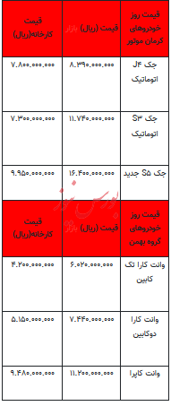 قیمت خودرو در بازار آزاد - ۲۵ اردیبهشت ۱۴۰۳+جدول