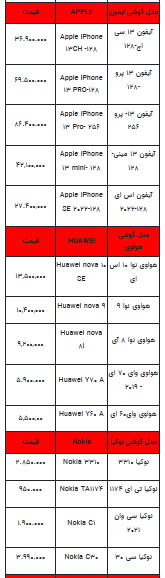 قیمت روز تلفن همراه- ۲۵ اردیبهشت ۱۴۰۳+جدول