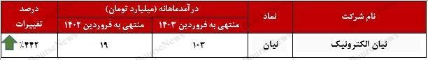 شروع فصل تازه برای