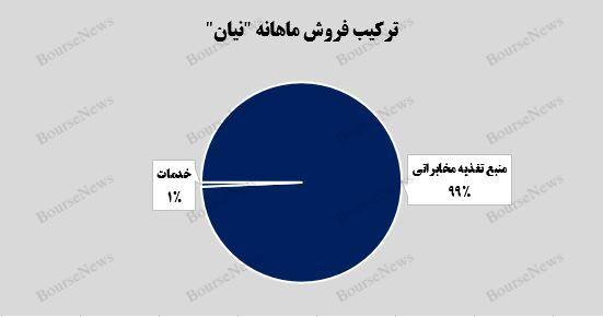 شروع فصل تازه برای