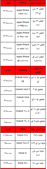 قیمت روز تلفن همراه- ۲۶ اردیبهشت ۱۴۰۳+جدول