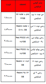 قیمت روز تلفن همراه- ۲۶ اردیبهشت ۱۴۰۳+جدول