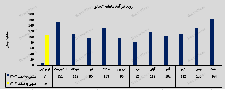 «کلینکر تیپ ۵» برگ برنده