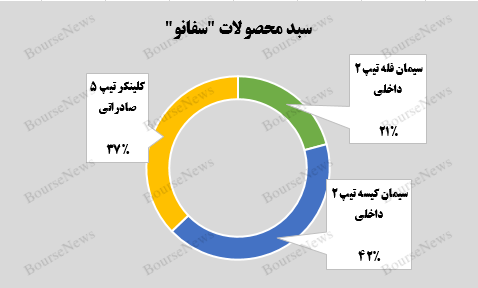 «کلینکر تیپ ۵» برگ برنده