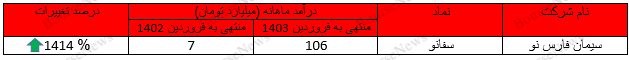 «کلینکر تیپ ۵» برگ برنده