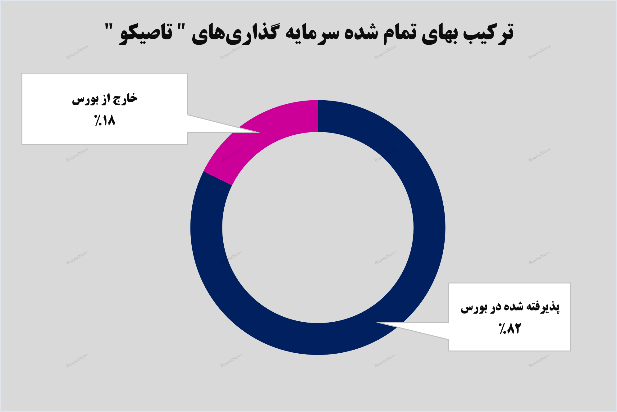 درآمد ۴۳ میلیارد تومانی