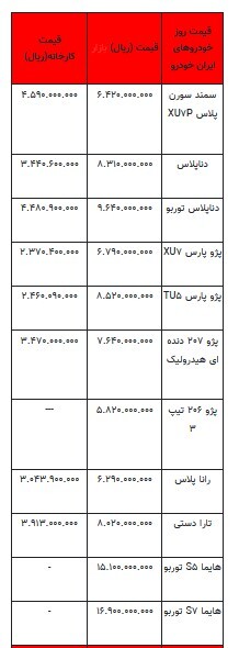 قیمت خودرو در بازار آزاد - ۲۶ اردیبهشت ۱۴۰۳+جدول