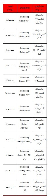 قیمت روز تلفن همراه- ۲۷ اردیبهشت ۱۴۰۳+جدول