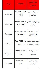 قیمت روز تلفن همراه- ۲۷ اردیبهشت ۱۴۰۳+جدول