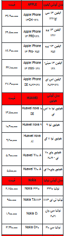 قیمت روز تلفن همراه- ۲۹ اردیبهشت ۱۴۰۳+جدول