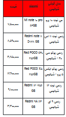 قیمت روز تلفن همراه- ۲۹ اردیبهشت ۱۴۰۳+جدول