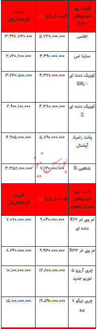 قیمت خودرو در بازار آزاد - ۲۷ اردیبهشت ۱۴۰۳+جدول