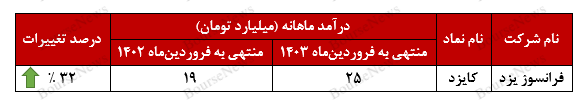 قرارگیری قرارگیری
