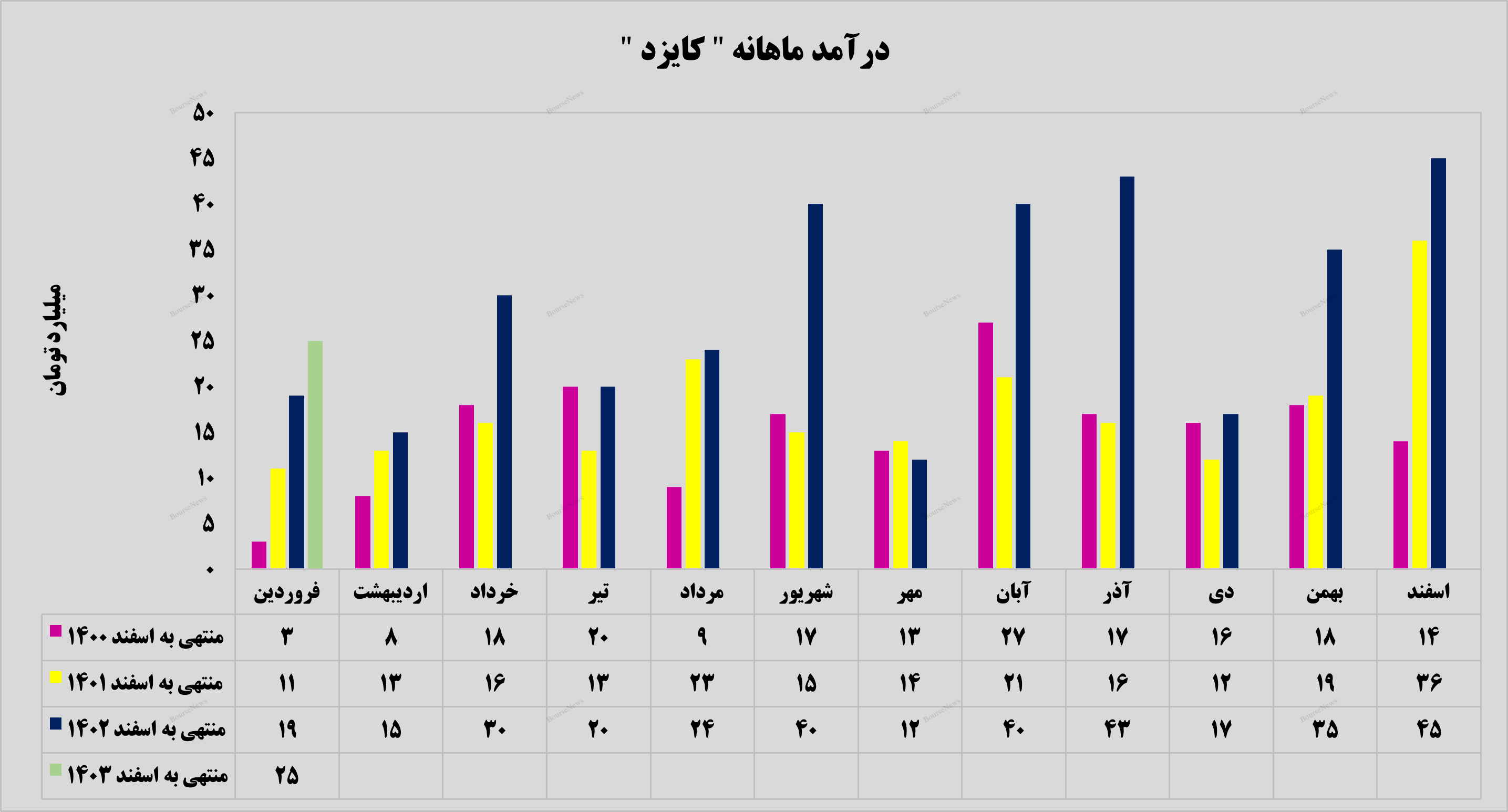 قرارگیری قرارگیری